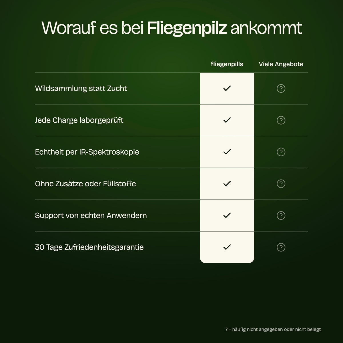 Worauf es bei Fliegenpilz ankommt: fliegenpills im Vergleich