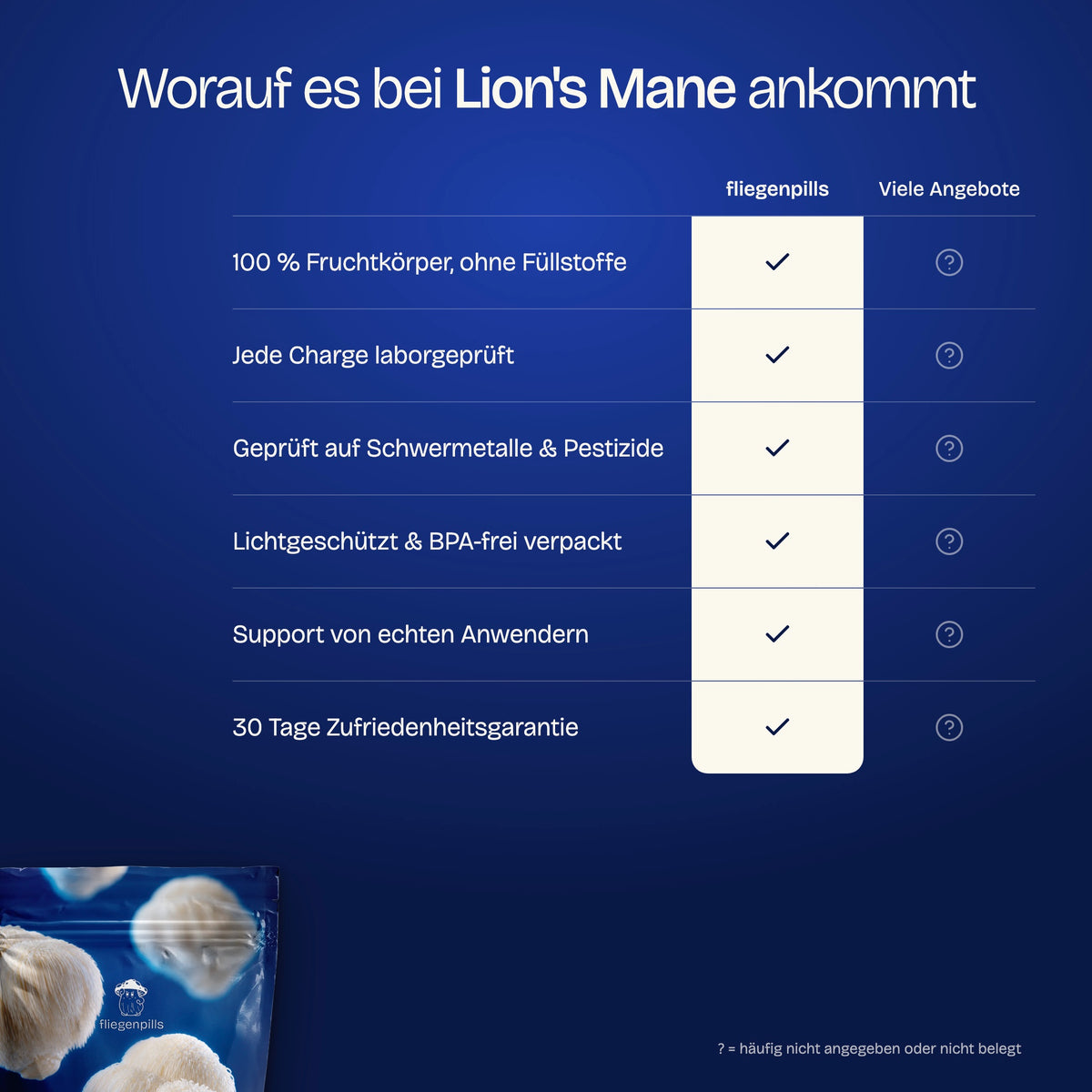 Worauf es bei Lion's Mane ankommt: fliegenpills im Vergleich