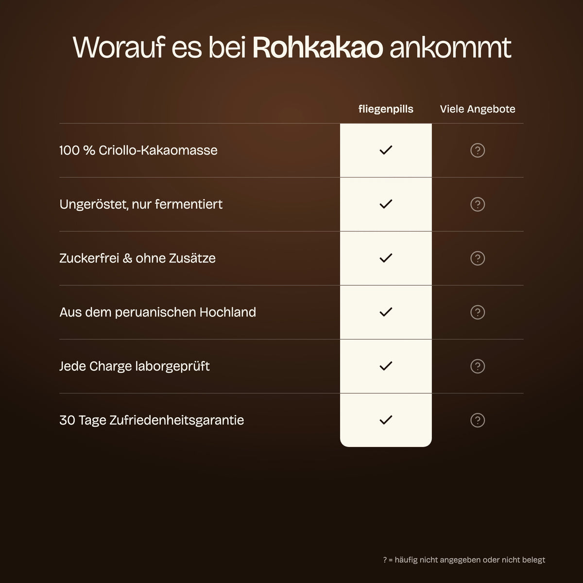 Worauf es bei Rohkakao ankommt: fliegenpills im Vergleich