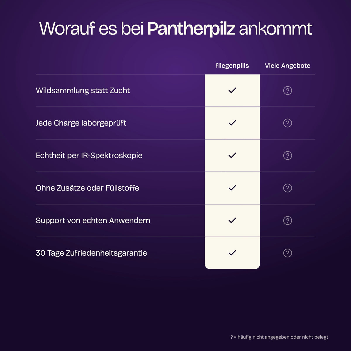 Worauf es bei Pantherpilz ankommt: fliegenpills im Vergleich
