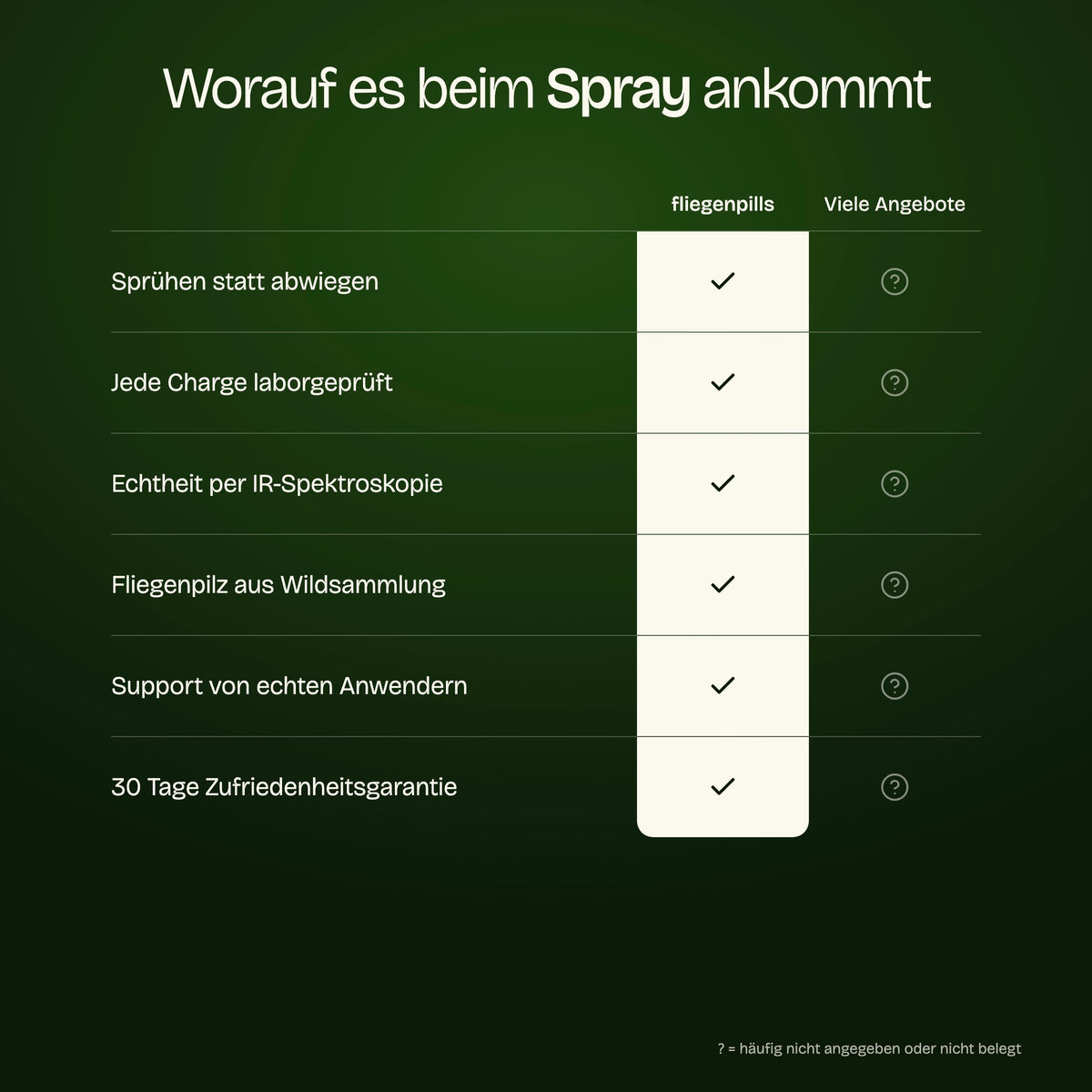 Worauf es beim Fliegenpilz-Spray ankommt: fliegenpills im Vergleich